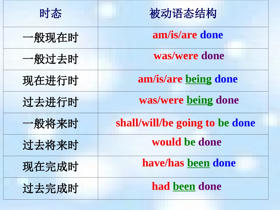 被动语态1 (2)_第3页