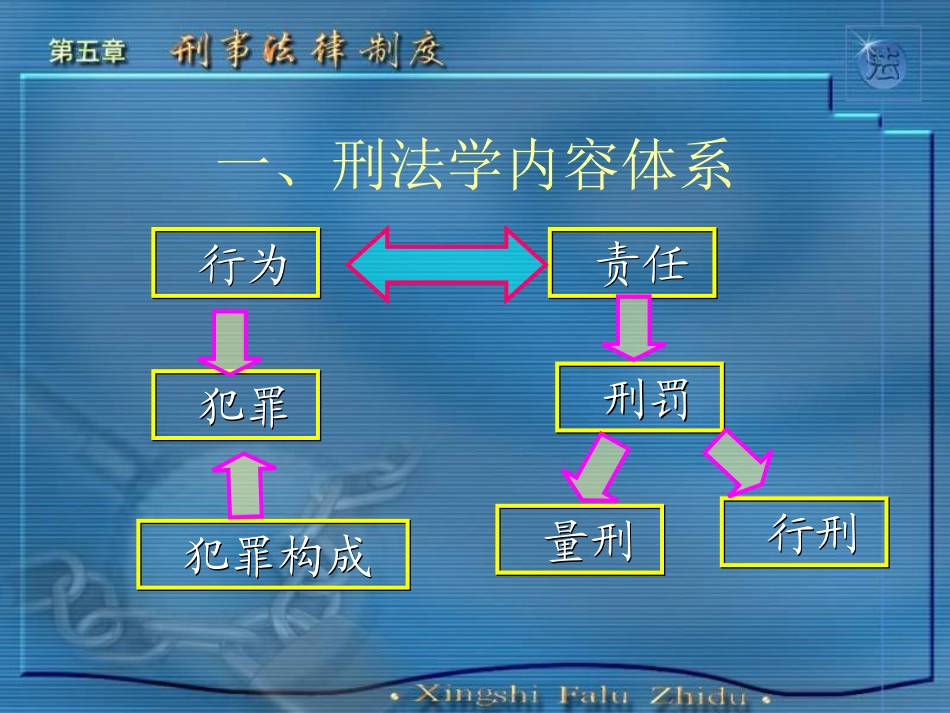 第三讲刑法概述_第3页