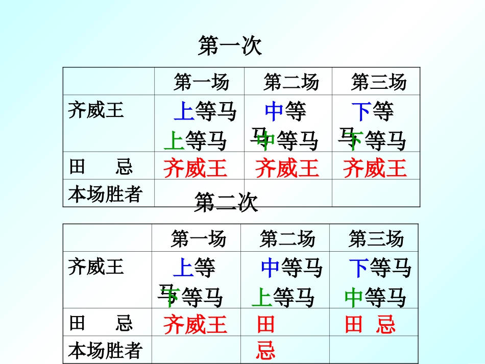 田忌赛马课件_第3页