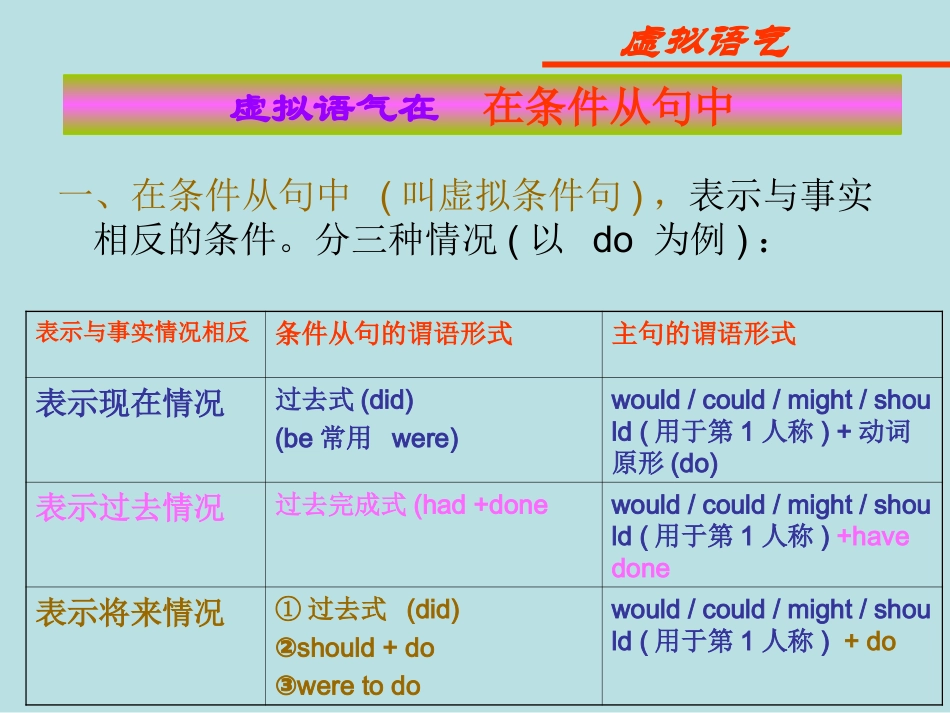 虚拟语气讲解课件_第3页
