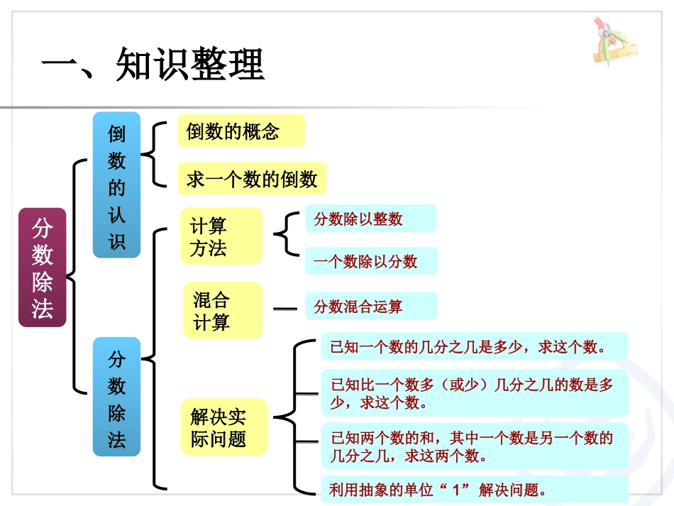 u3jx整理和复习_第2页