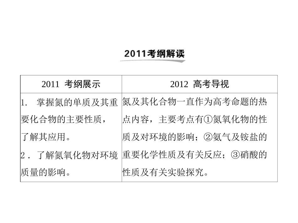 第15讲：氮的氧化物硝酸（上课用）_第2页