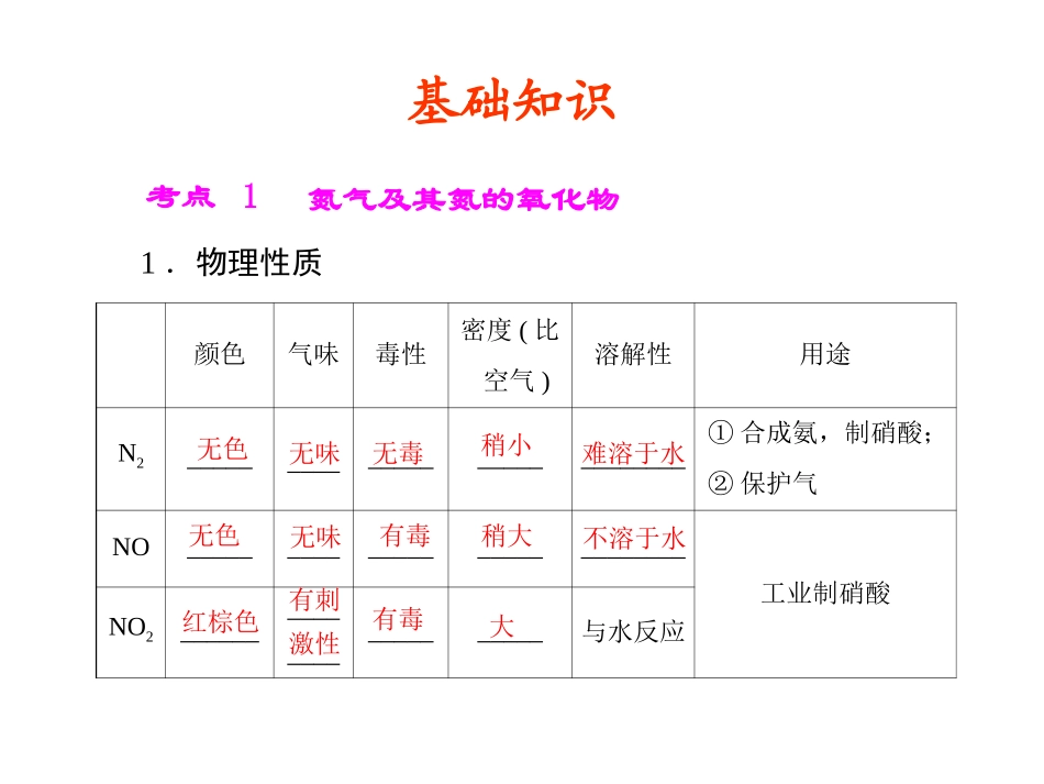 第15讲：氮的氧化物硝酸（上课用）_第3页