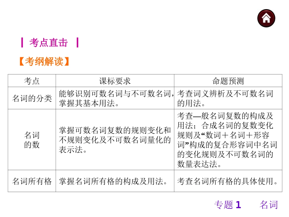 安徽省2015中考英语复习课件第2篇语法精点击专题共748张PPT_第3页