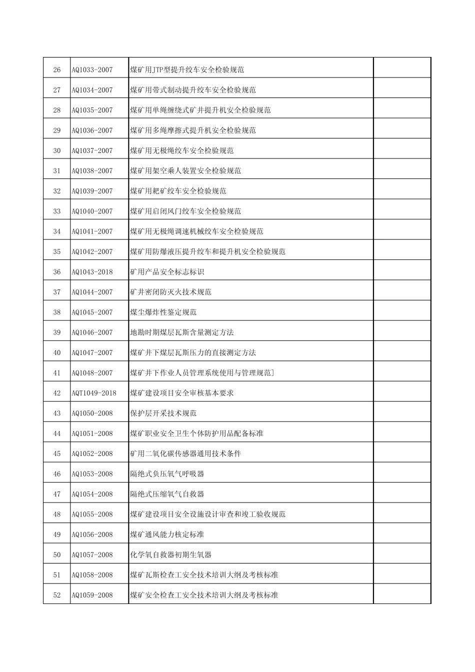 安全生产行业标准目录(AQ标准2020版)比较齐全和比较新 _第2页