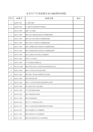 安全生产行业标准目录(AQ标准2020版)比较齐全和比较新 