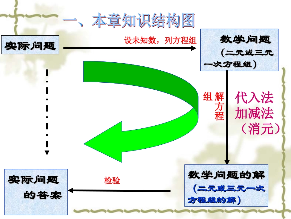 第八章复习一_第2页
