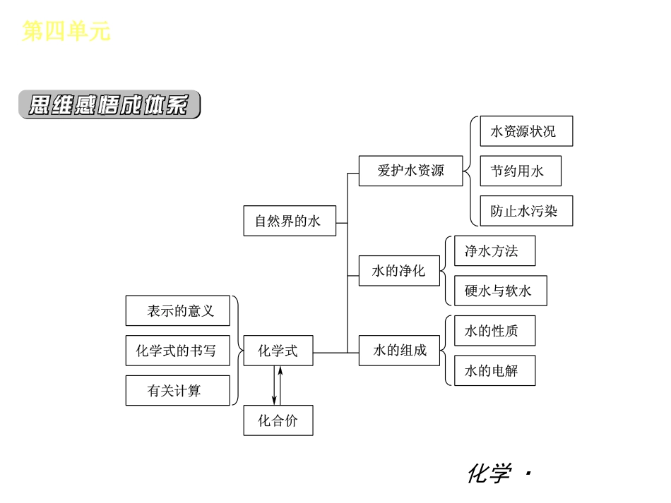 第四单元—自然界的水_第2页