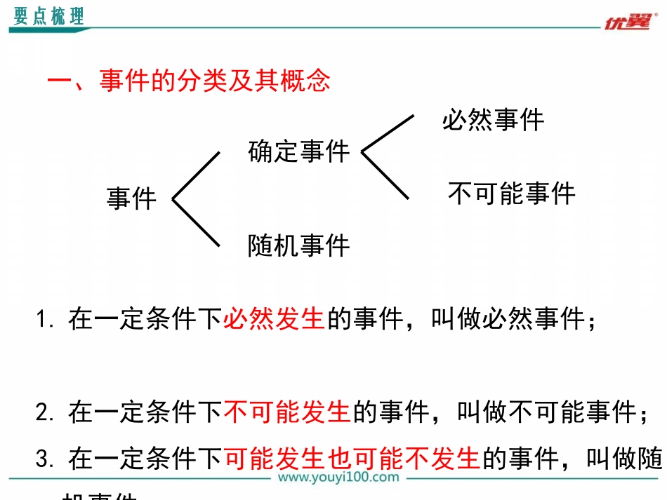第二十五章小结与复习_第2页