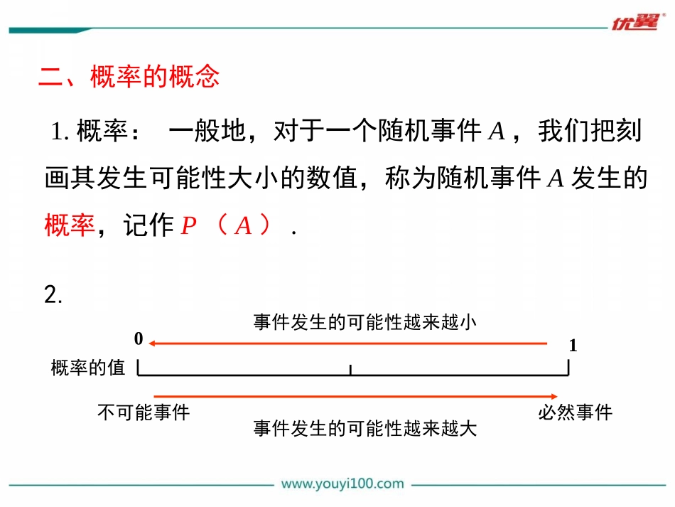 第二十五章小结与复习_第3页