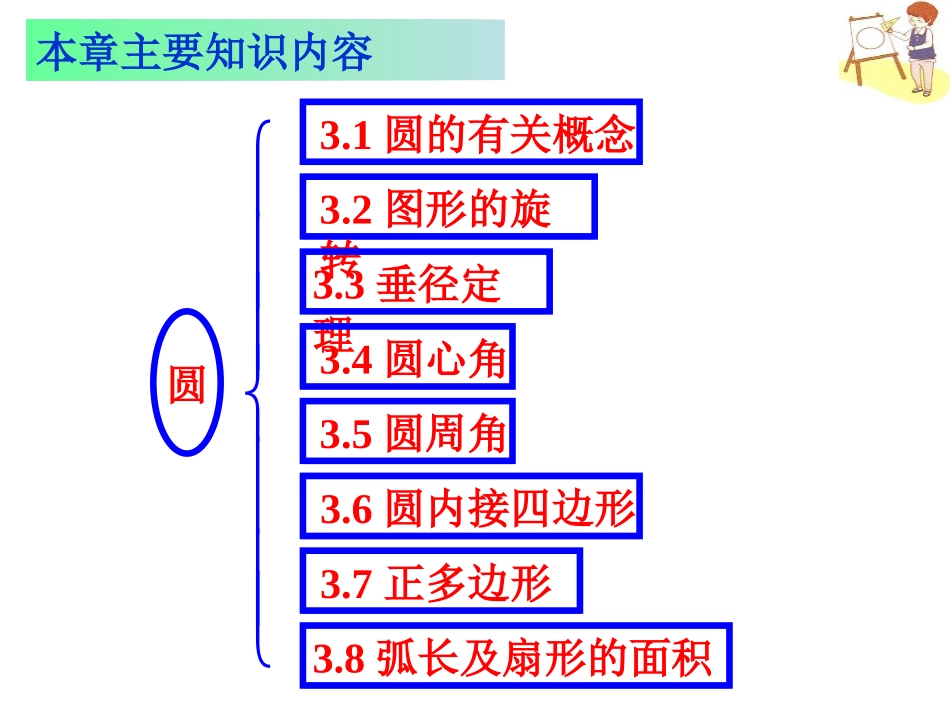第三章复习 (3)_第2页