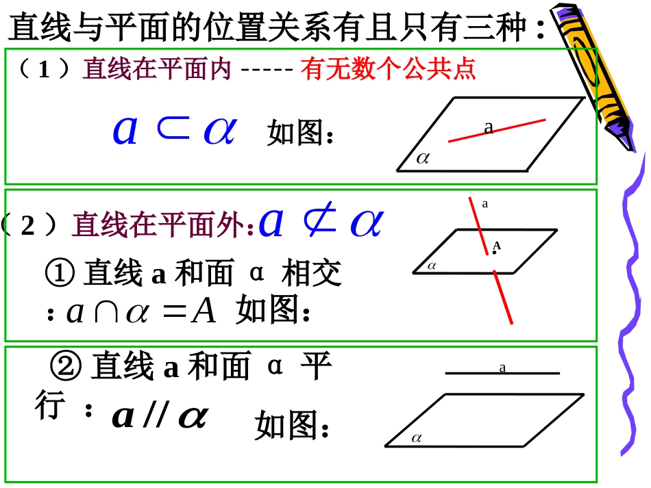 必修二213空间中直线与平面之间的位置关系_第3页