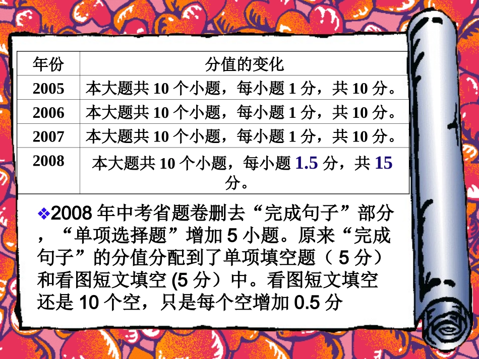 中考专题课向看图短文填空_第2页