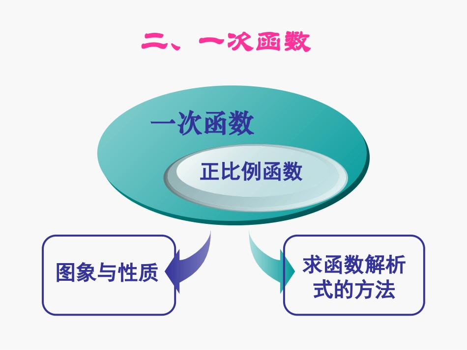 一次函数复习_第3页