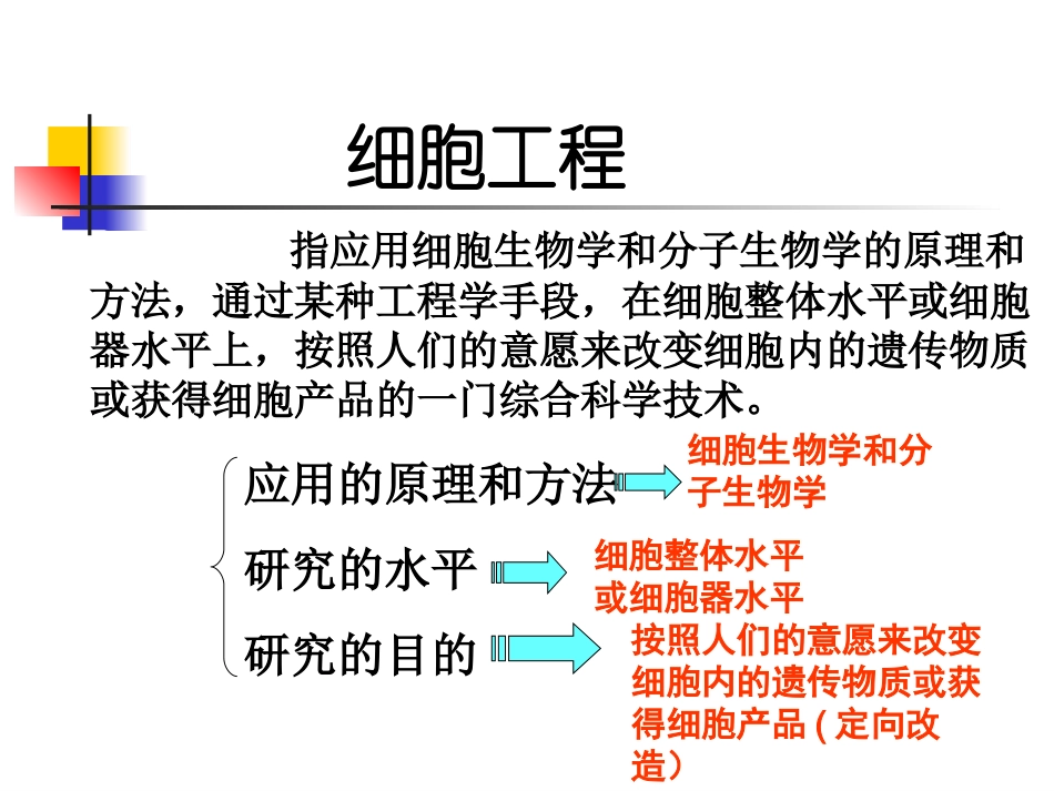 植物细胞工程_第2页