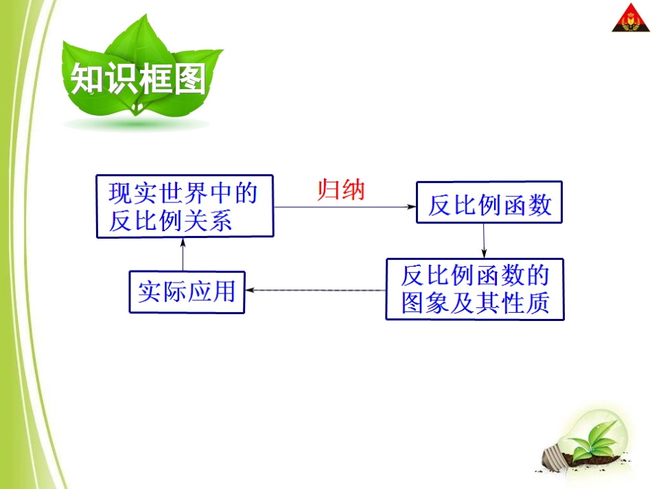 反比例函数复习_第2页