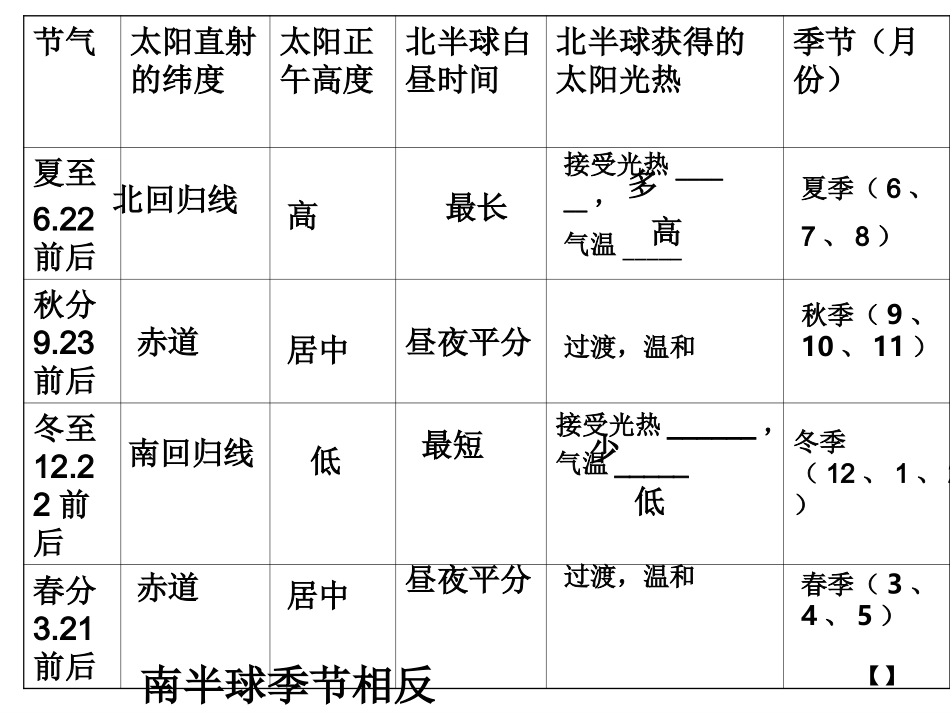 第二节地球的运动3_第2页