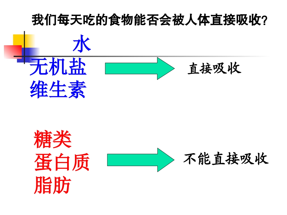 2014人体对食物的消化吸收_第3页