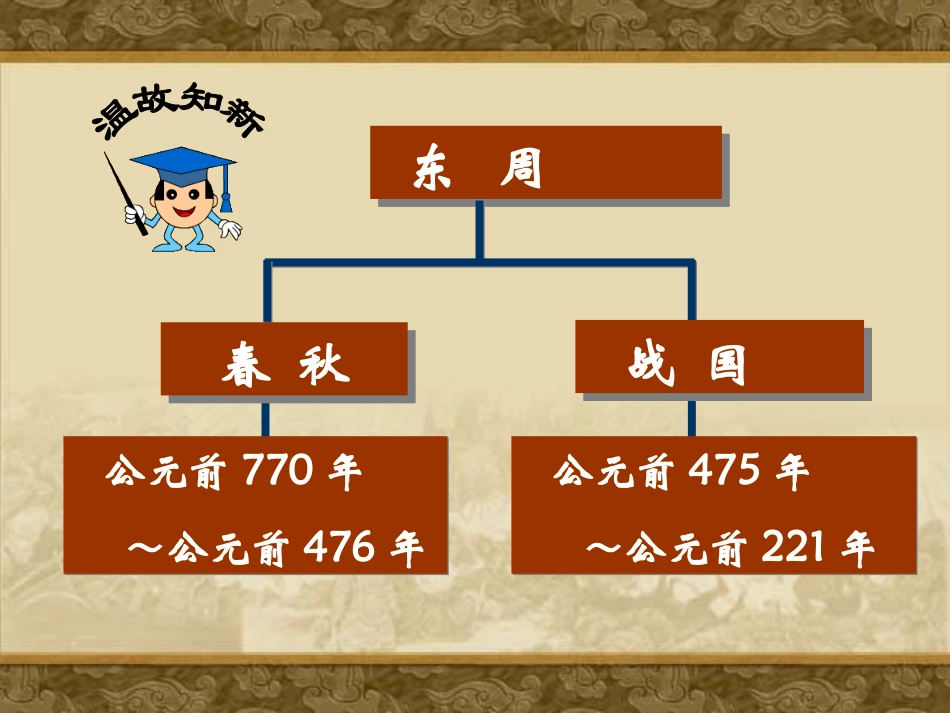 6动荡的春秋时期 (2)_第3页