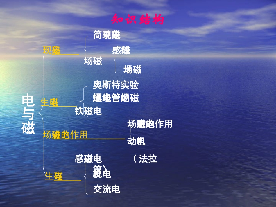 电与磁复习赵金波_第2页