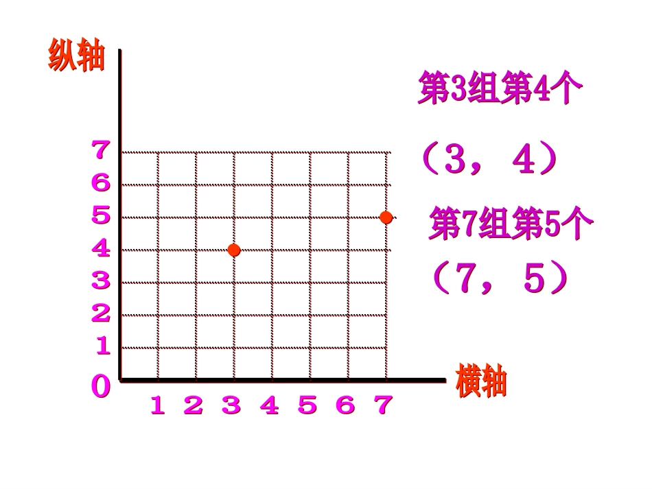 用数对确定位置（五上）_第2页