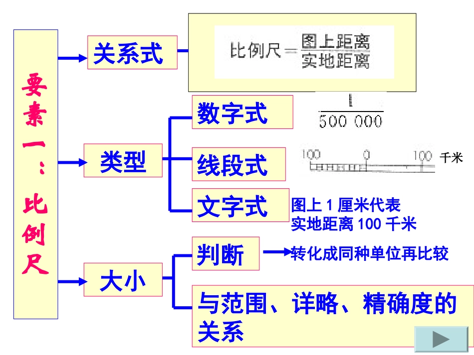 文科地图复习_第3页