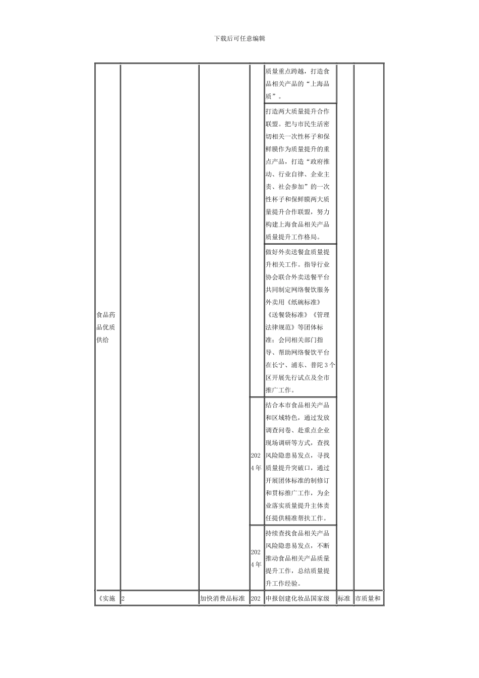 质量技监系统质量提升三年行动计划_第3页