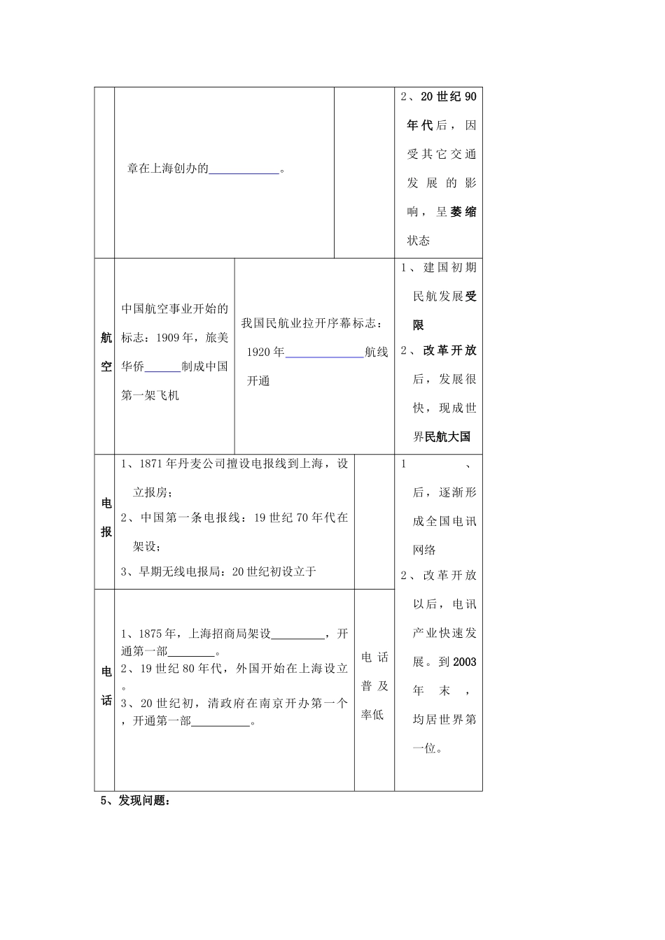 山东省威海二中高中历史 5.15   交通和通讯工具的进步学案 新人教版必修2 _第2页