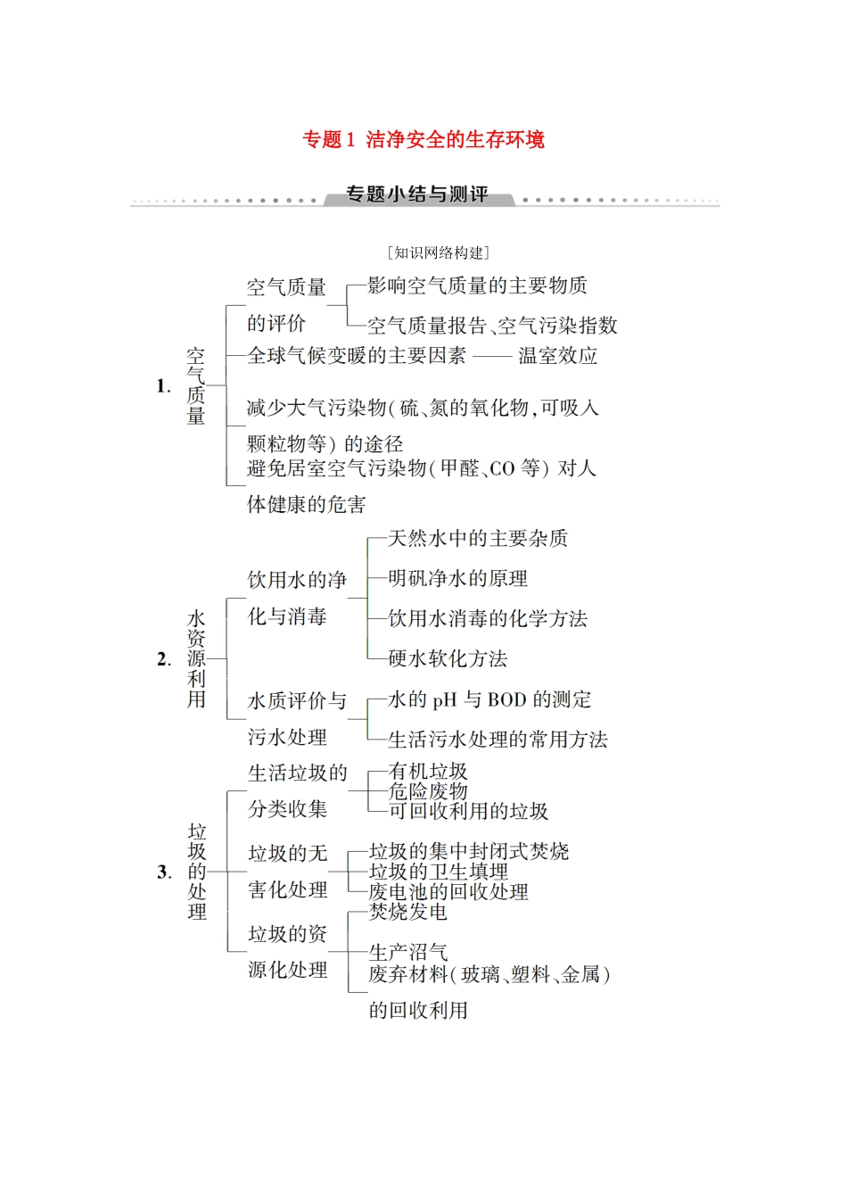 高中化学 专题1 洁净安全的生存环境专题小结与测评学案 苏教版选修1-苏教版高二选修1化学学案_第1页