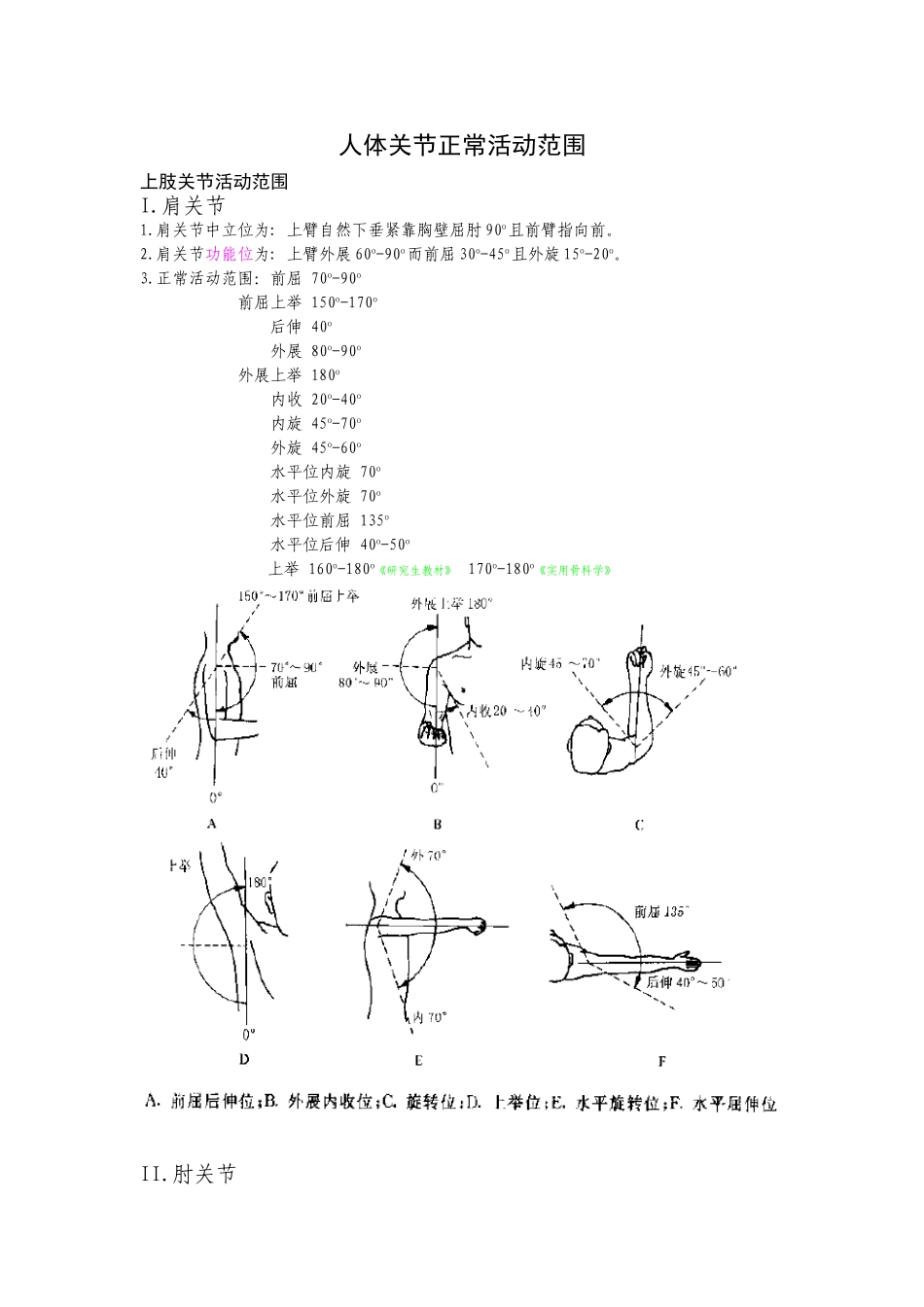 人体骨关节活动范围及功能位标准_第1页
