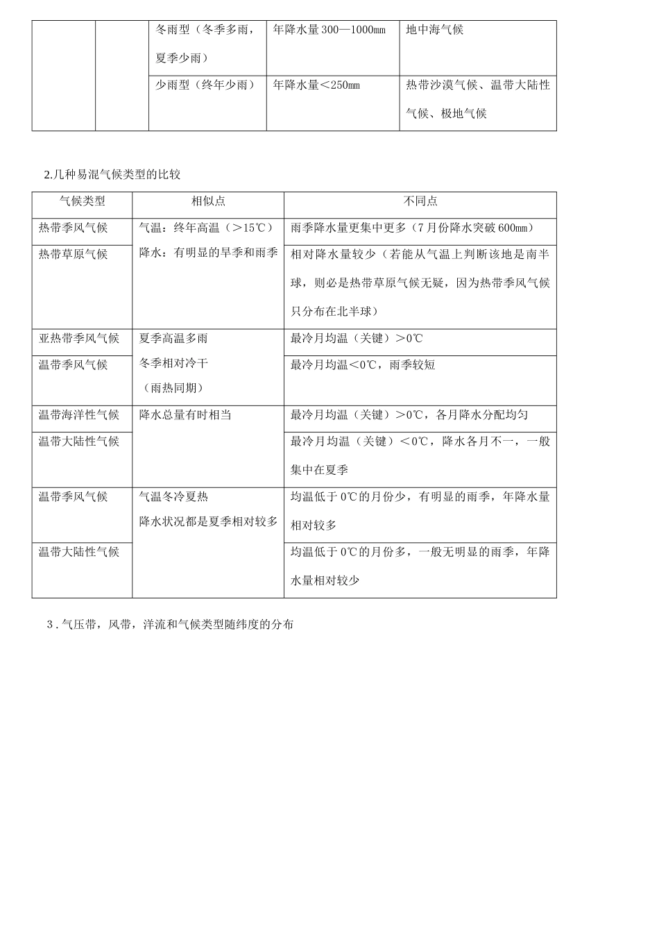 高中地理 2.3《气候成因及判读》导学案 中图版必修1-中图版高一必修1地理学案_第2页