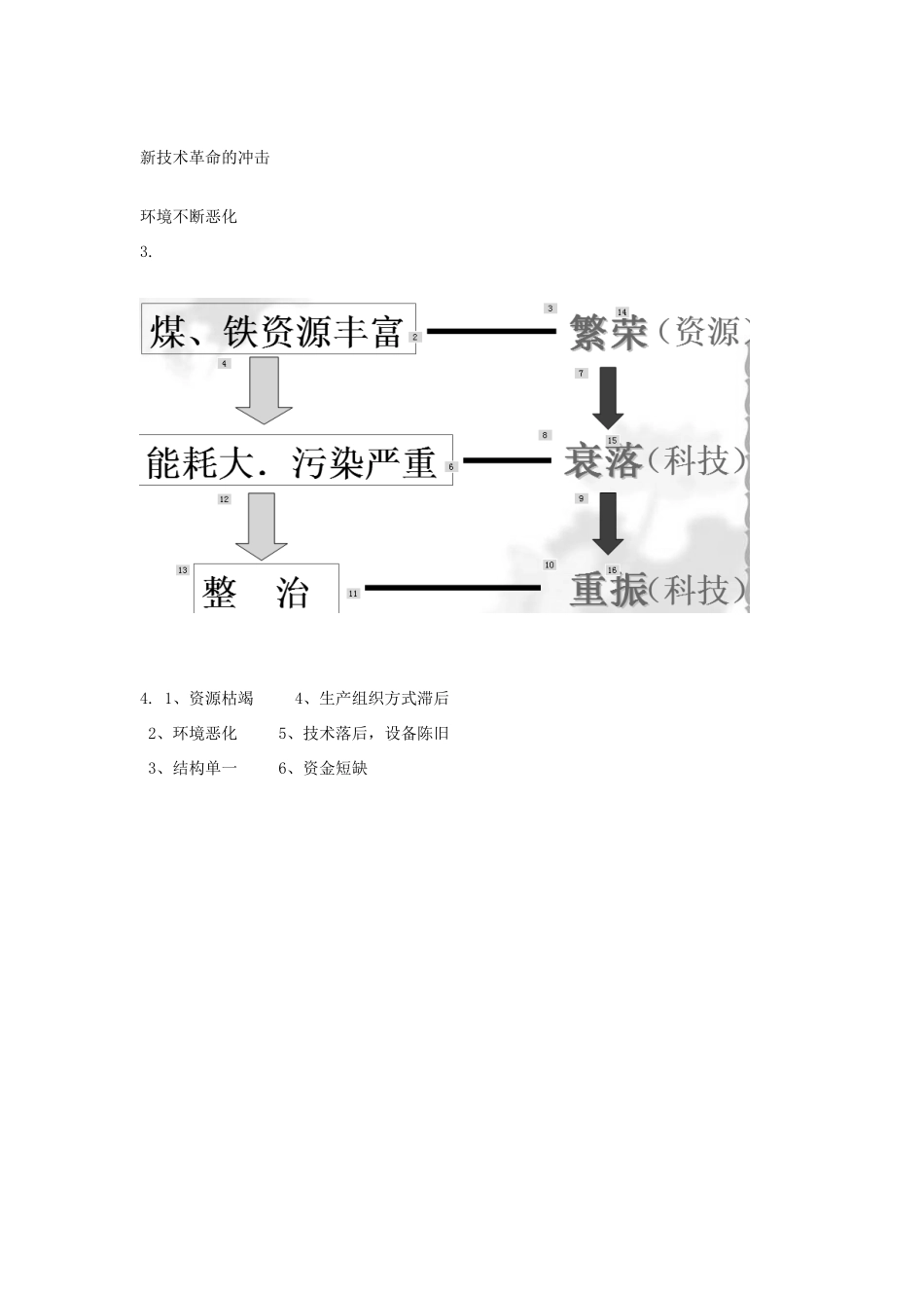 高中地理 4.3 传统工业区与新工业区（第1课时）学案 新人教版必修2-新人教版高一必修2地理学案_第3页