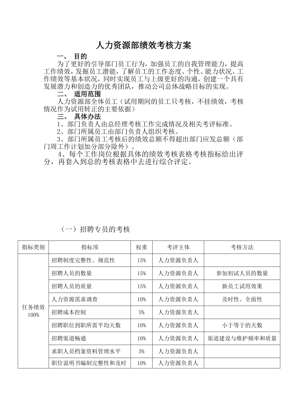人力资源部绩效考核方案_第1页