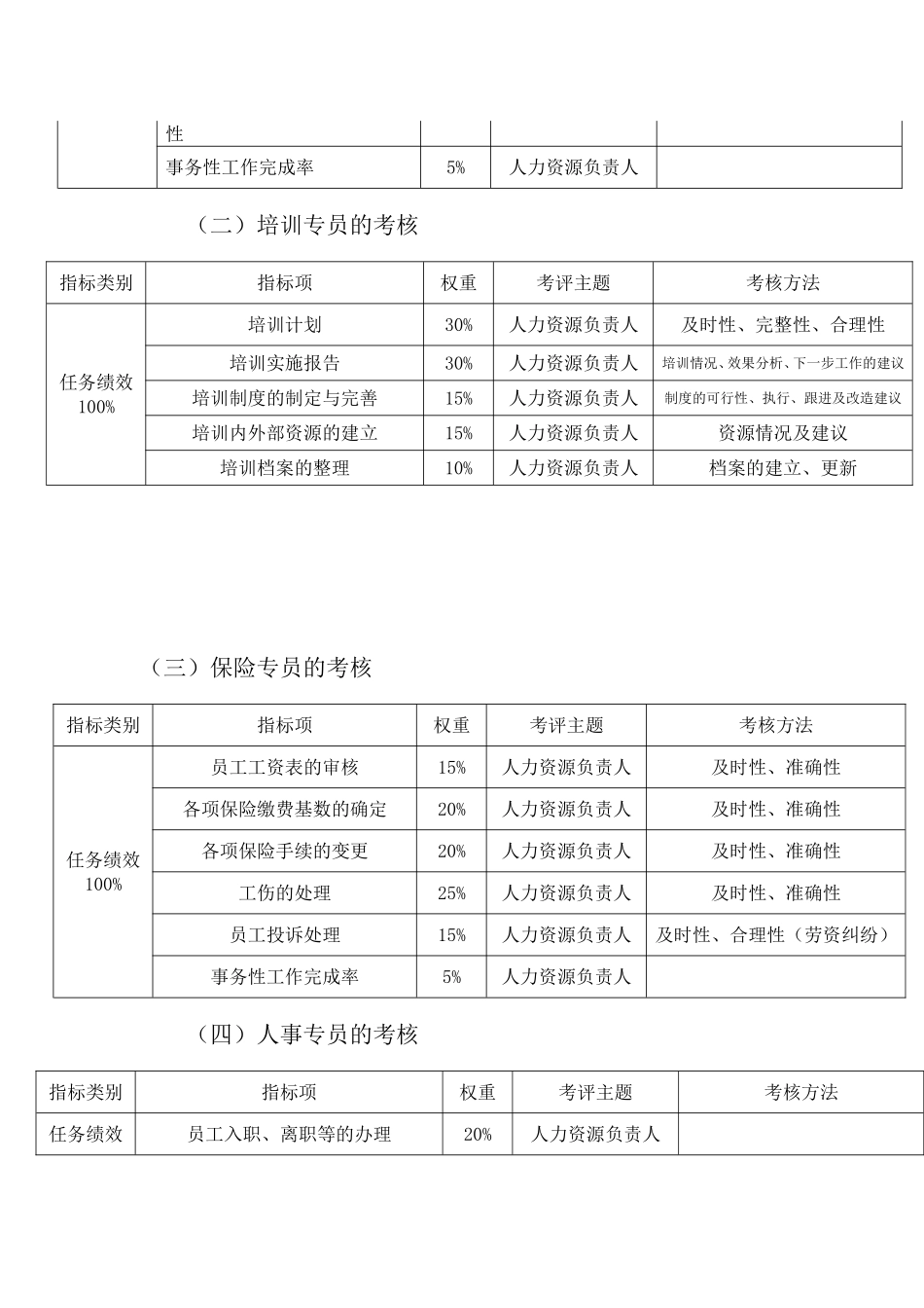 人力资源部绩效考核方案_第2页