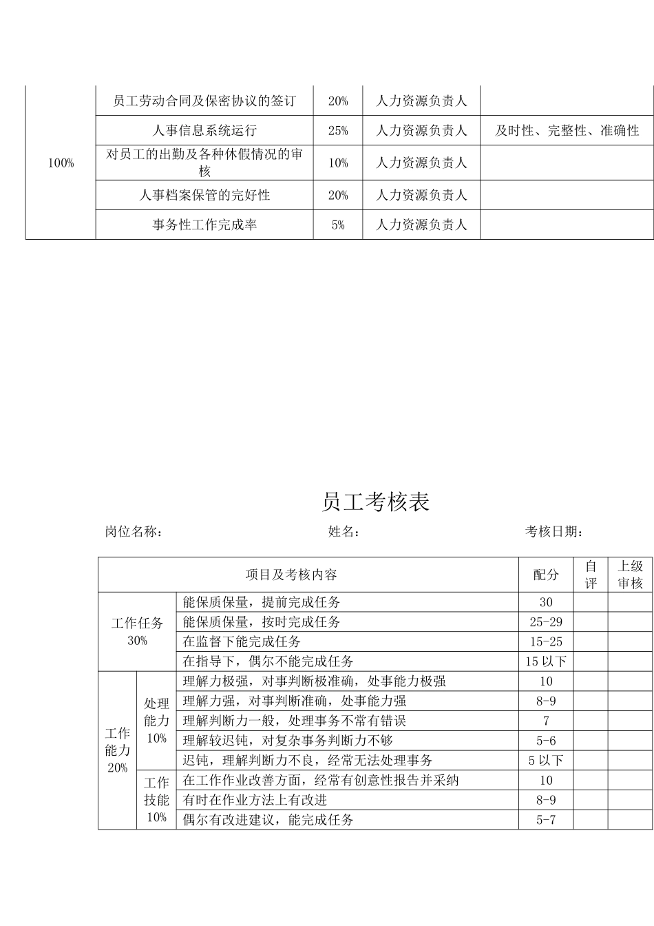 人力资源部绩效考核方案_第3页