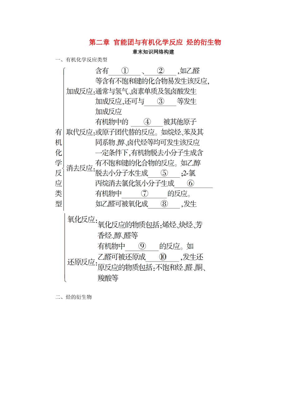 高中化学 第二章 官能团与有机化学反应 烃的衍生物章末知识网络构建学案 鲁科版选修5-鲁科版高二选修5化学学案_第1页