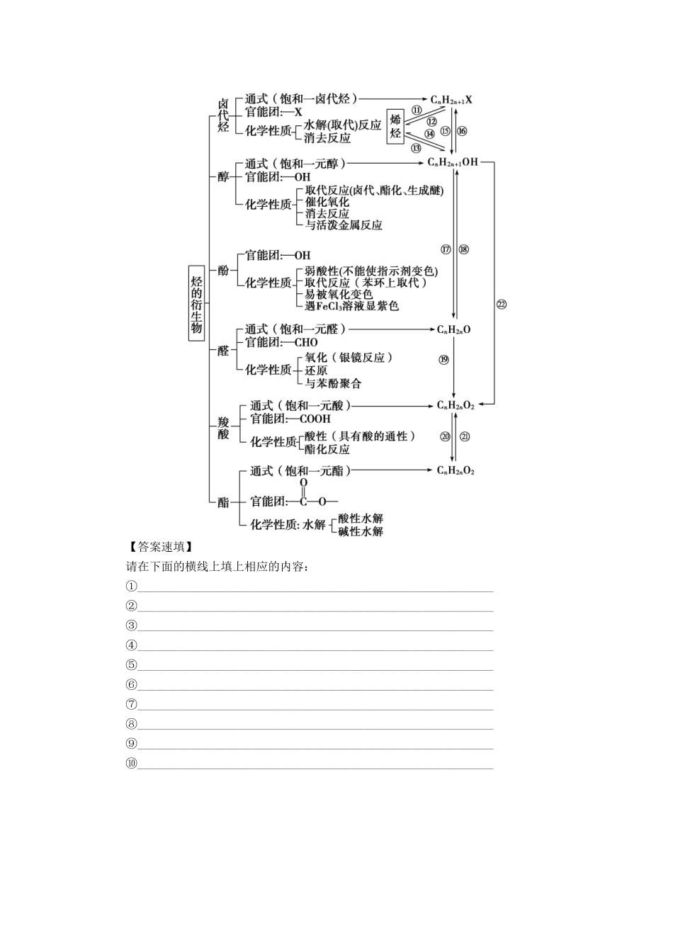 高中化学 第二章 官能团与有机化学反应 烃的衍生物章末知识网络构建学案 鲁科版选修5-鲁科版高二选修5化学学案_第2页