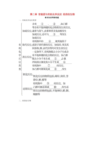 高中化学 第二章 官能团与有机化学反应 烃的衍生物章末知识网络构建学案 鲁科版选修5-鲁科版高二选修5化学学案