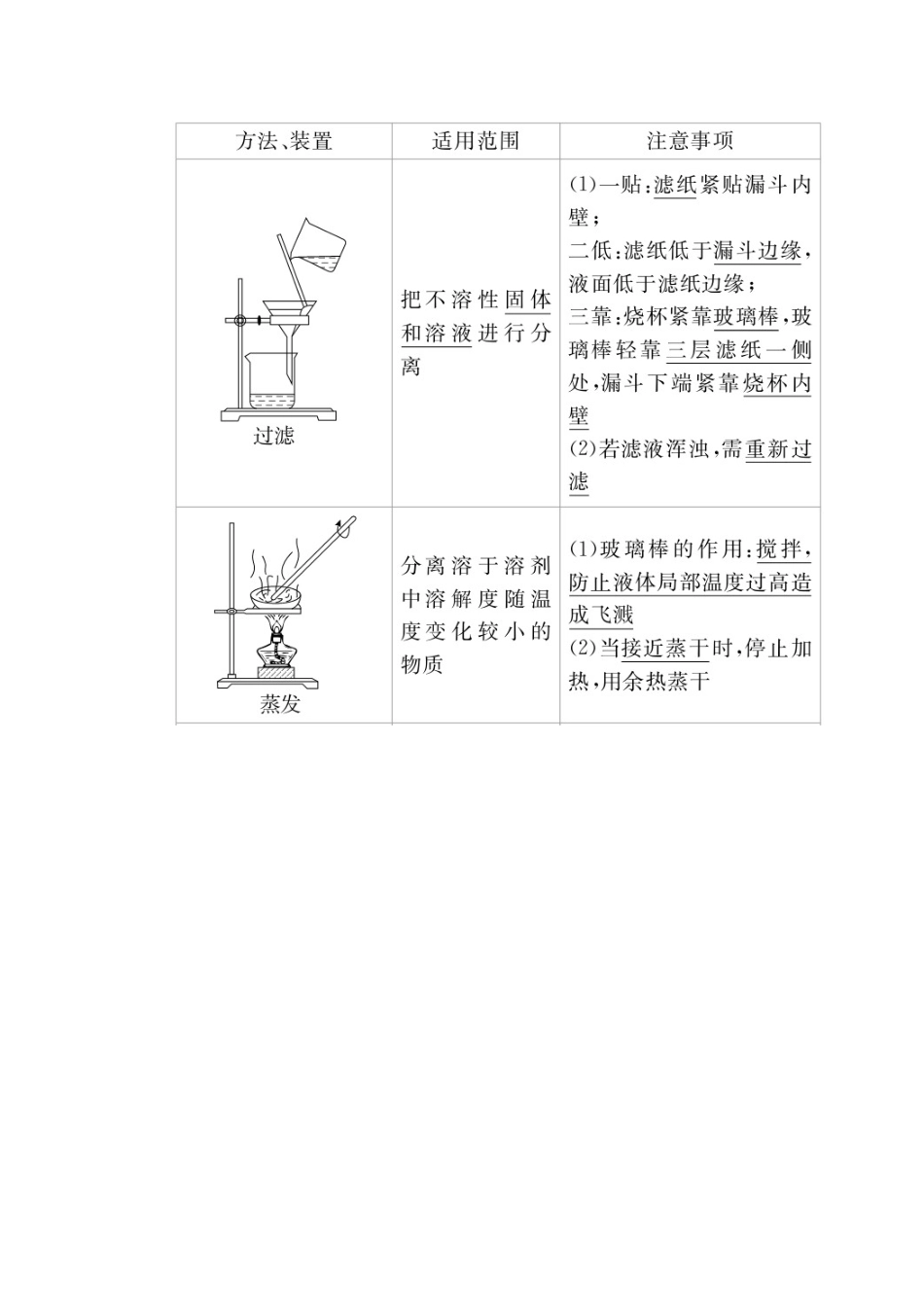 高考化学一轮复习 第11章 化学实验 第2节 物质的检验、分离和提纯学案-人教版高三全册化学学案_第2页