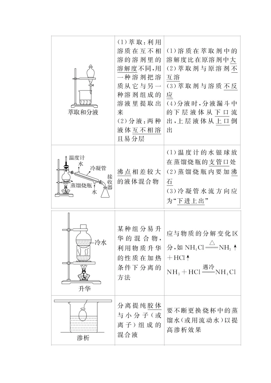 高考化学一轮复习 第11章 化学实验 第2节 物质的检验、分离和提纯学案-人教版高三全册化学学案_第3页