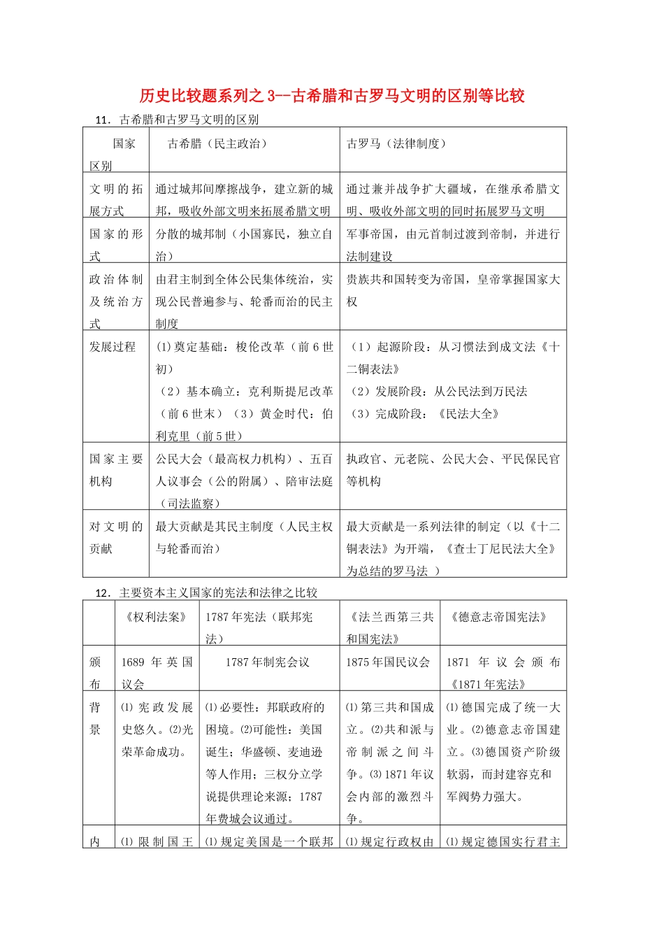 高中历史 比较题系列3 古希腊和古罗马文明的区别等比较学案-人教版高三全册历史学案_第1页