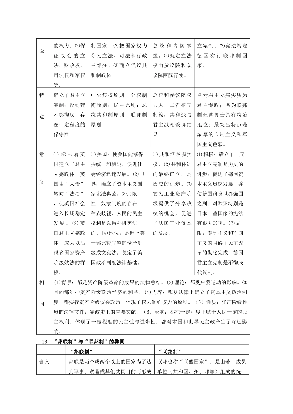 高中历史 比较题系列3 古希腊和古罗马文明的区别等比较学案-人教版高三全册历史学案_第2页