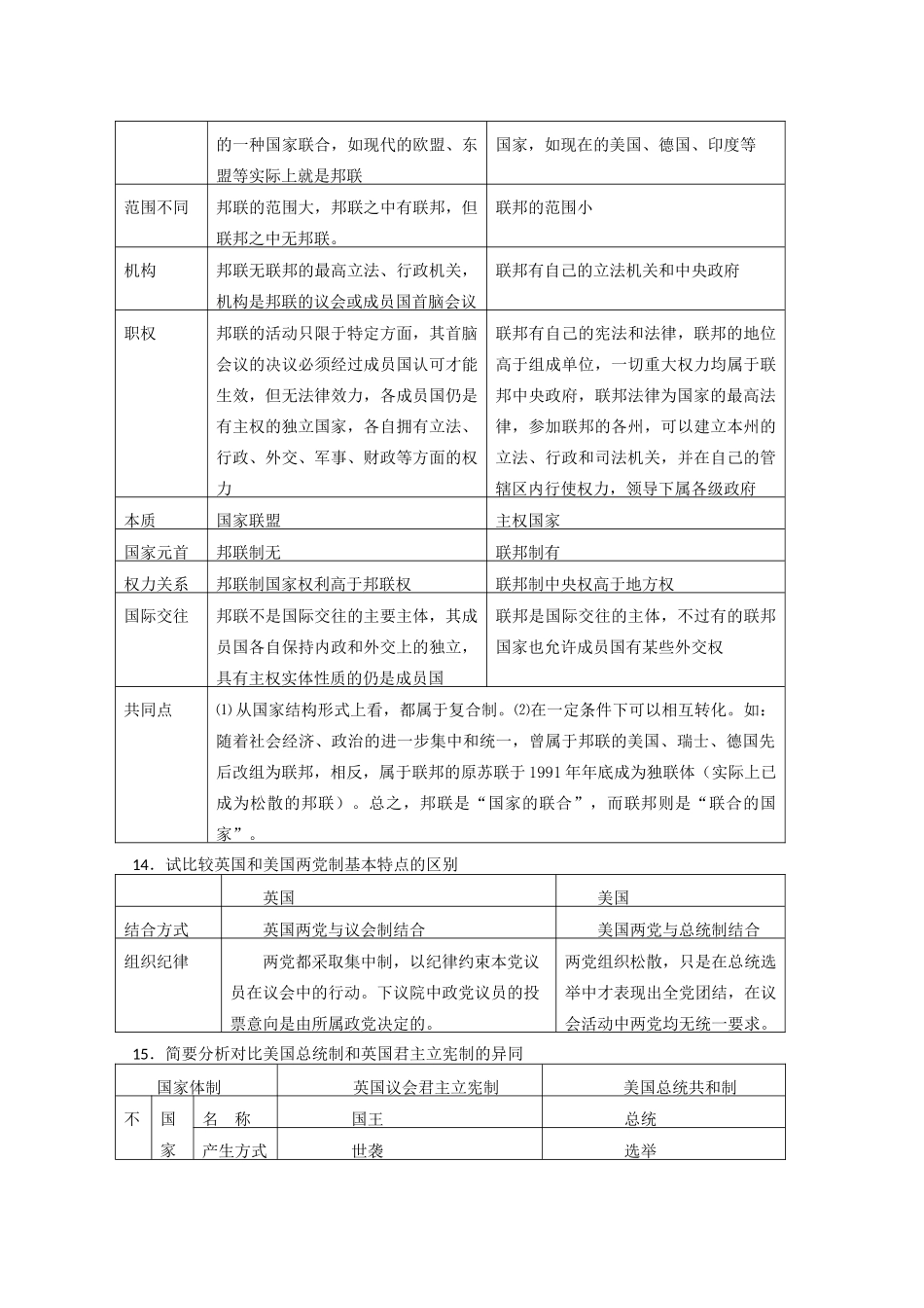 高中历史 比较题系列3 古希腊和古罗马文明的区别等比较学案-人教版高三全册历史学案_第3页