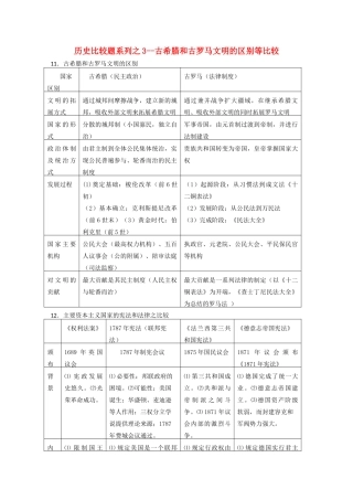 高中历史 比较题系列3 古希腊和古罗马文明的区别等比较学案-人教版高三全册历史学案
