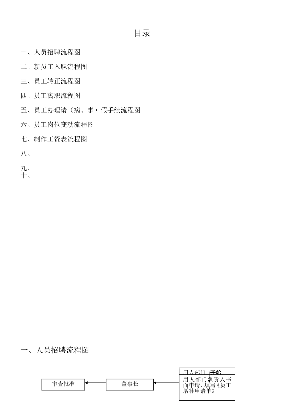 人事工作流程图及说明_第1页