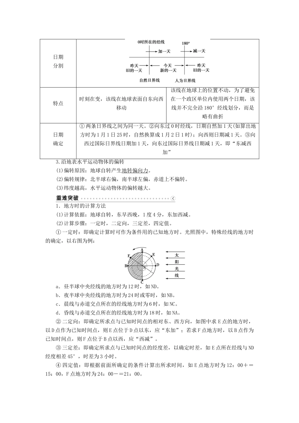 优化方案（福建专用）高考地理总复习 第一章 第3讲 地球的自转及其地理意义学案-人教版高三全册地理学案_第3页