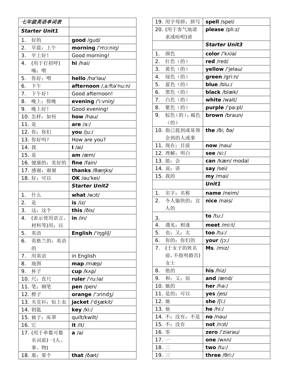 人教版七年级上册英语单词表_第1页