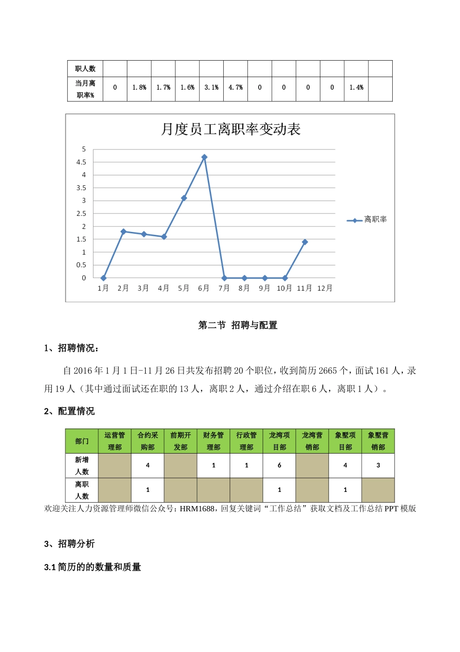 人力资源部年度工作总结及计划范本_第3页