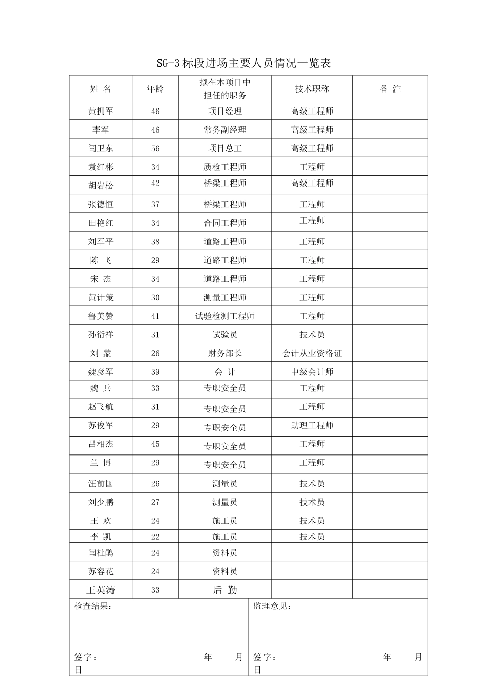 人员机械进场一览表_第1页