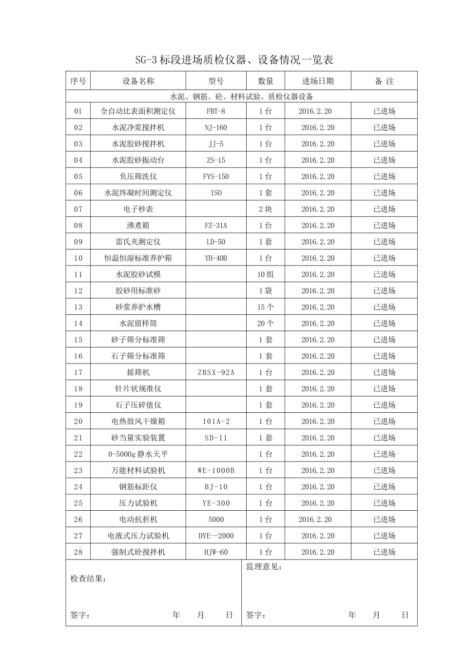 人员机械进场一览表_第2页